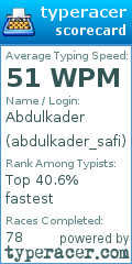 Scorecard for user abdulkader_safi
