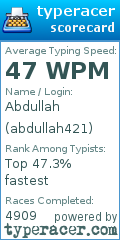 Scorecard for user abdullah421