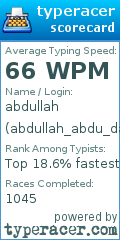 Scorecard for user abdullah_abdu_daddah
