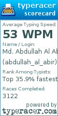 Scorecard for user abdullah_al_abir