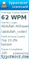 Scorecard for user abdullah_coder
