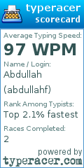 Scorecard for user abdullahf