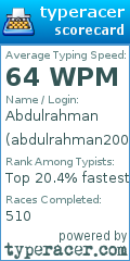 Scorecard for user abdulrahman2003