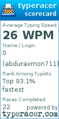Scorecard for user abduraxmon711