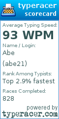 Scorecard for user abe21