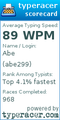 Scorecard for user abe299