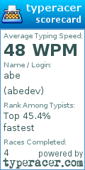 Scorecard for user abedev