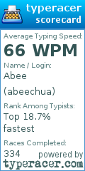 Scorecard for user abeechua