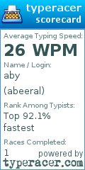 Scorecard for user abeeral