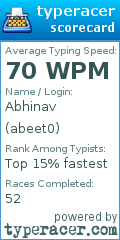 Scorecard for user abeet0