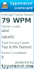 Scorecard for user abel0