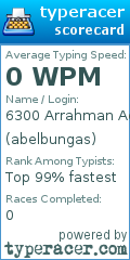 Scorecard for user abelbungas