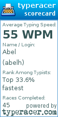Scorecard for user abelh