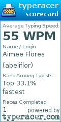 Scorecard for user abeliflor