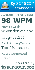 Scorecard for user abghost20