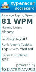 Scorecard for user abhaynayar