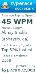 Scorecard for user abhayshukla