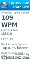 Scorecard for user abhi19