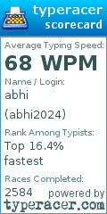 Scorecard for user abhi2024