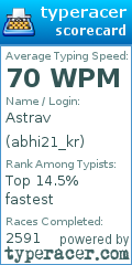 Scorecard for user abhi21_kr