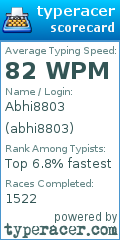 Scorecard for user abhi8803