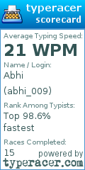 Scorecard for user abhi_009