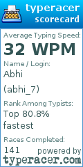 Scorecard for user abhi_7