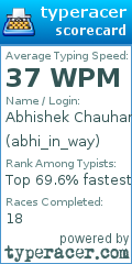 Scorecard for user abhi_in_way