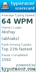 Scorecard for user abhiaks