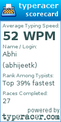 Scorecard for user abhijeetk