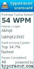 Scorecard for user abhijit2356