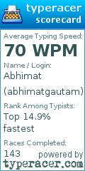 Scorecard for user abhimatgautam