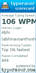 Scorecard for user abhinavsanthosh_162008