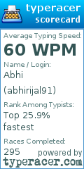 Scorecard for user abhirijal91