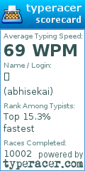 Scorecard for user abhisekai