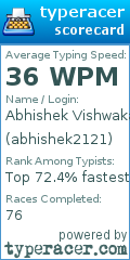 Scorecard for user abhishek2121