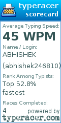 Scorecard for user abhishek246810