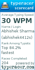 Scorecard for user abhishek4412s