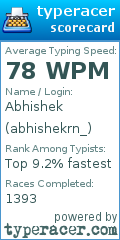 Scorecard for user abhishekrn_