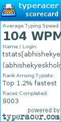 Scorecard for user abhishekyeskholiya