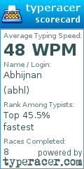 Scorecard for user abhl