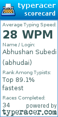Scorecard for user abhudai