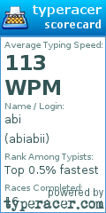 Scorecard for user abiabii