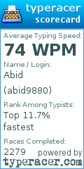 Scorecard for user abid9880
