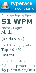 Scorecard for user abidan_97