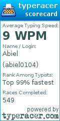 Scorecard for user abiel0104