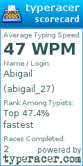 Scorecard for user abigail_27