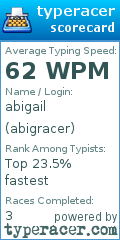 Scorecard for user abigracer