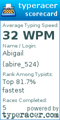 Scorecard for user abire_524