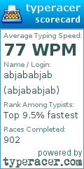 Scorecard for user abjababjab